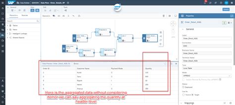 dataflow in sap datasphere.